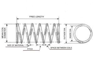 Overstressed springs