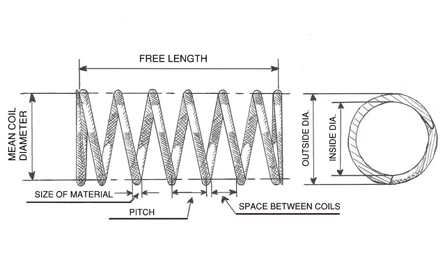 Overstressed springs