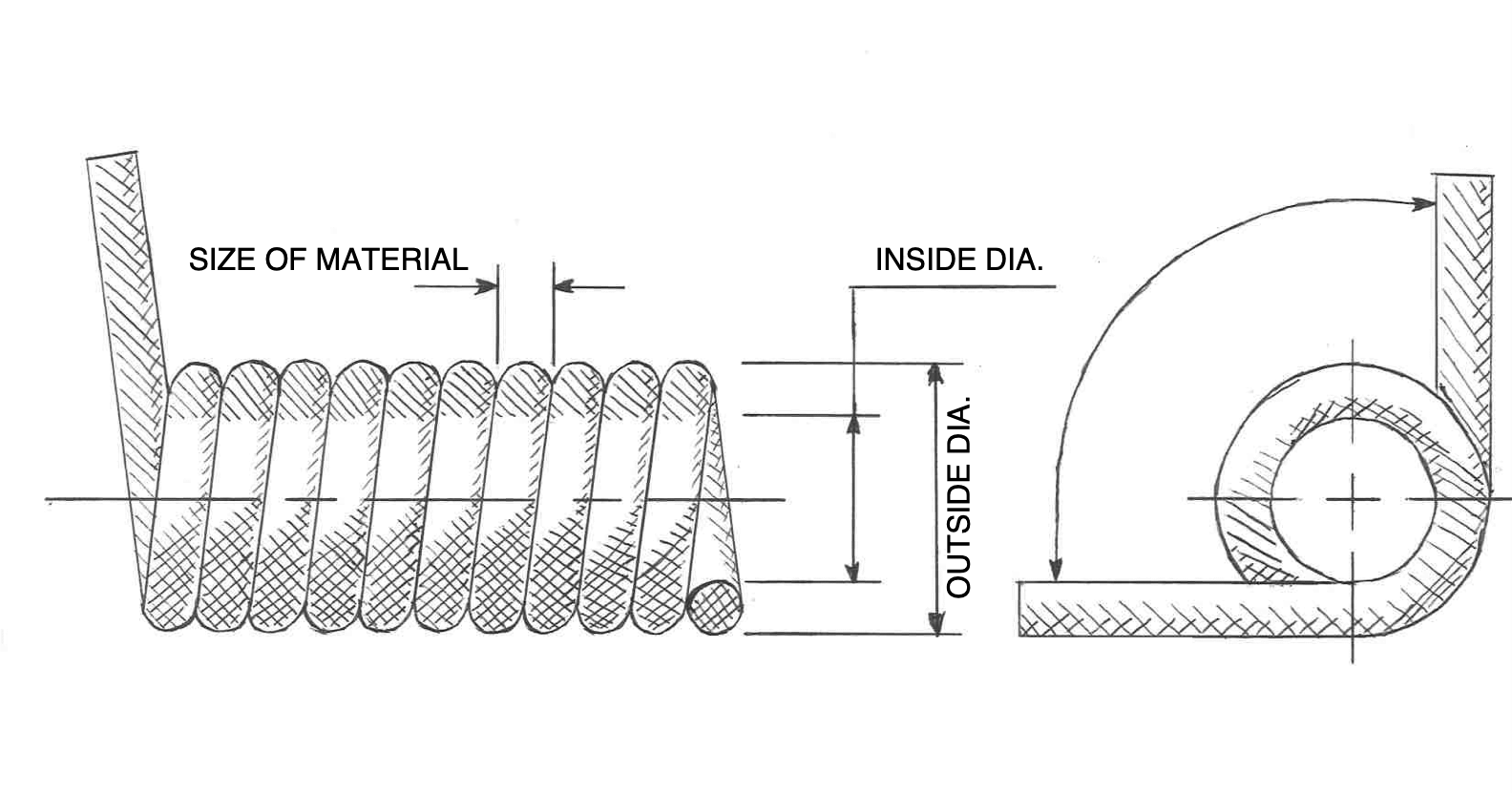 How to Prevent Overstressed Custom Springs | Gifford Spring