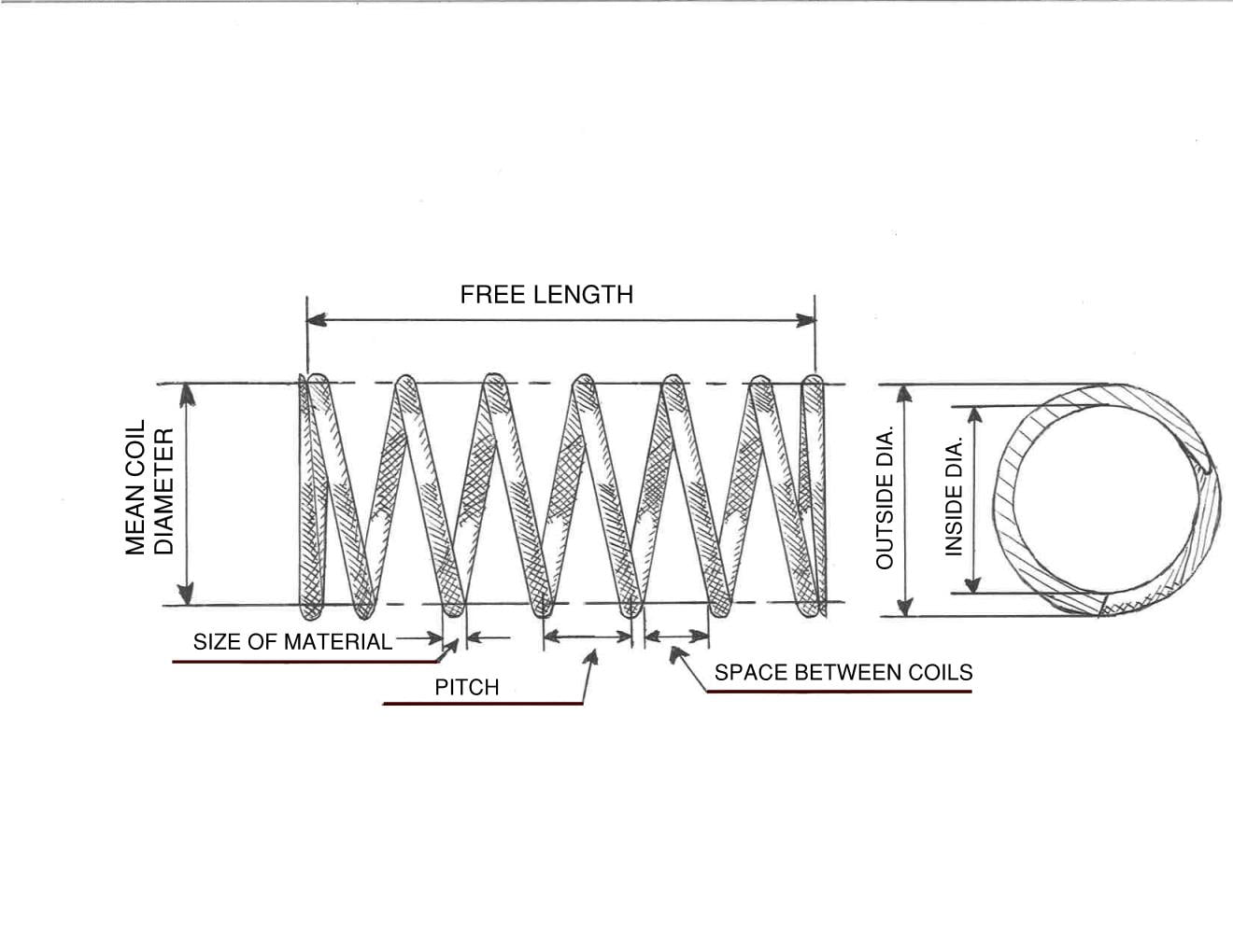 How to Measure your Compression Spring - Gifford Spring Co